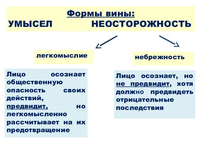 Статистика ульяновск официальный сайт